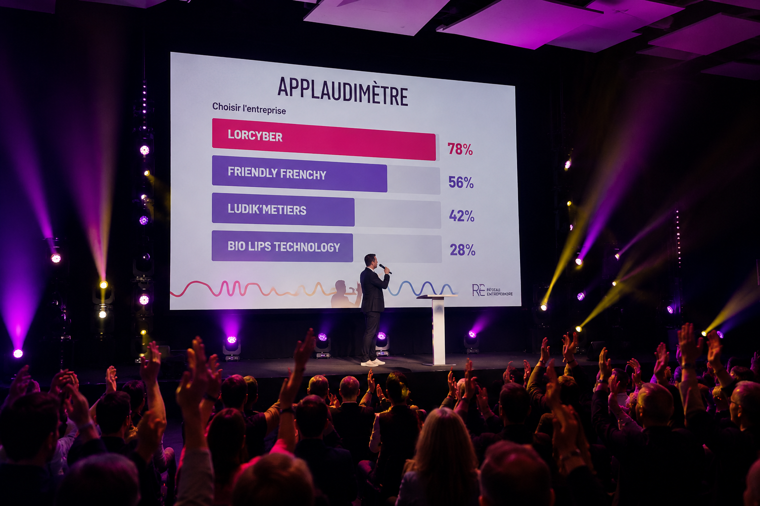 Applaudimètre interactif pendant une activation sportive